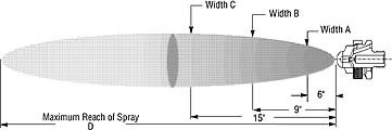 ½XA Air Atomizing Spray Nozzle